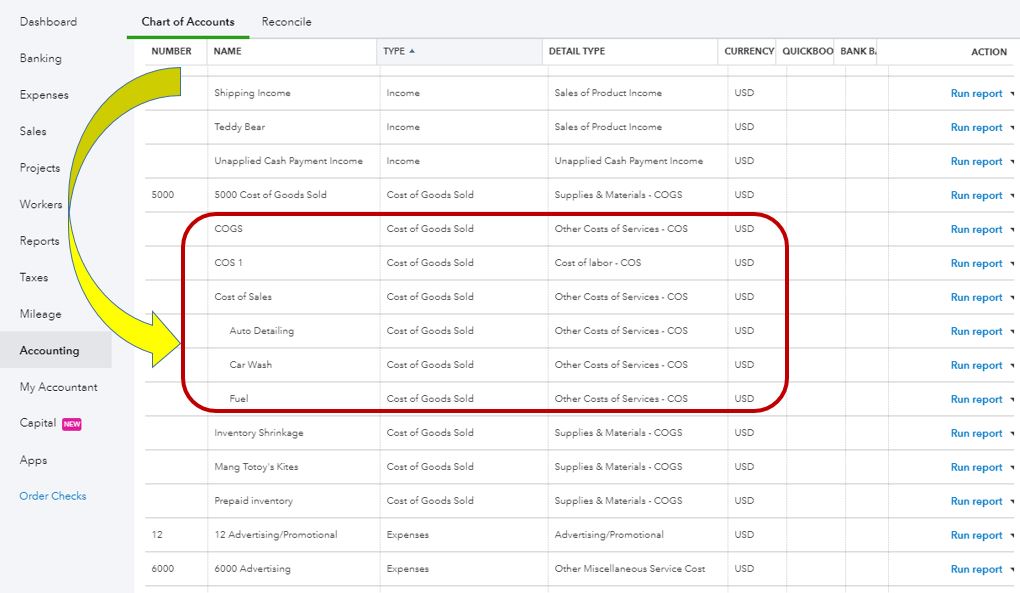 Car dealership cogs accounts hiloinvestment